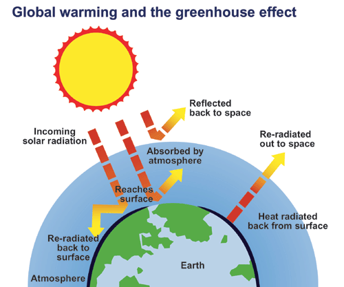 Climatechange Common Cops