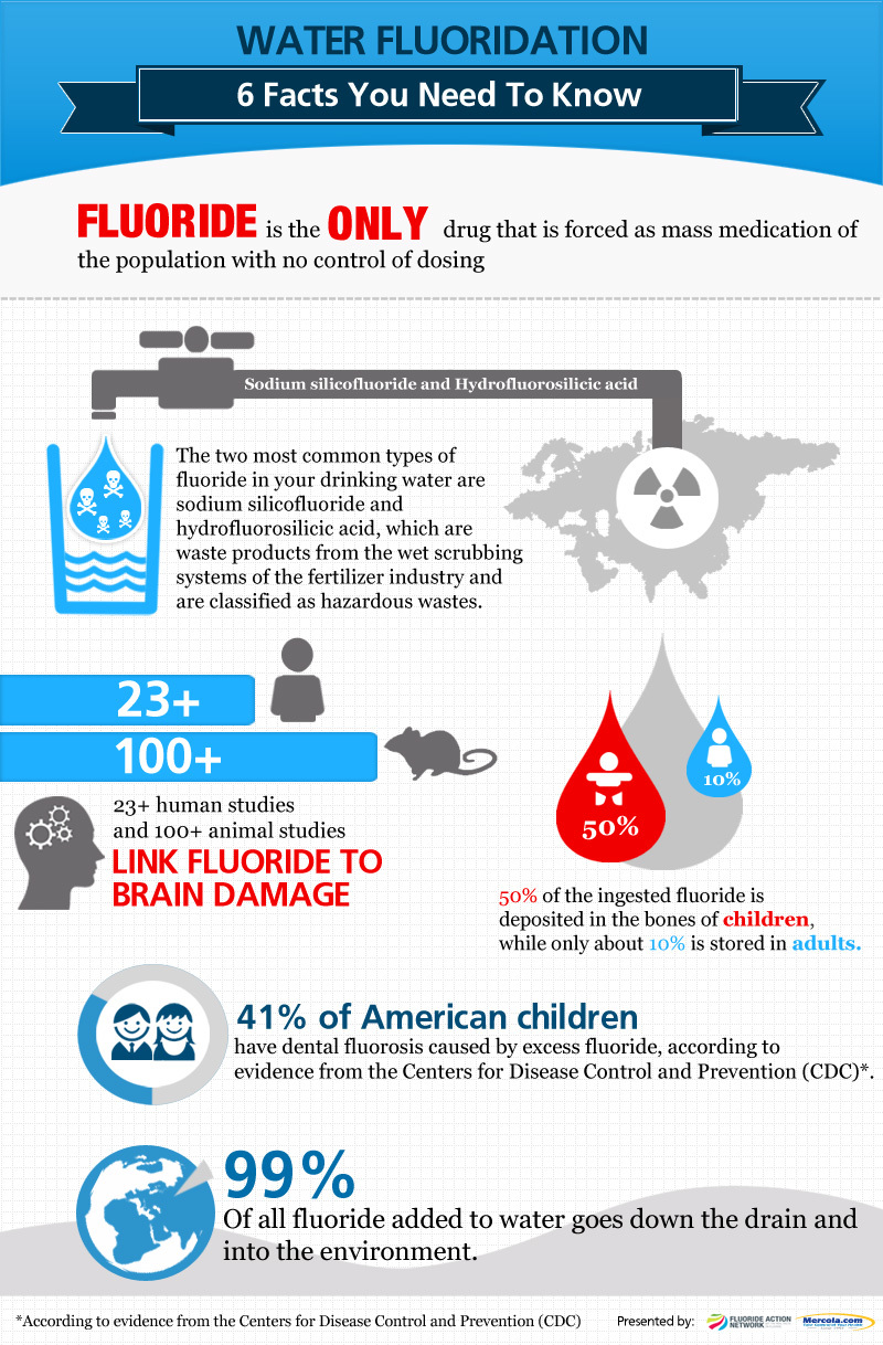 2013-01-15-waterfluoridationfacts.jpg 2013-01-15-waterfluoridationfacts.jpg