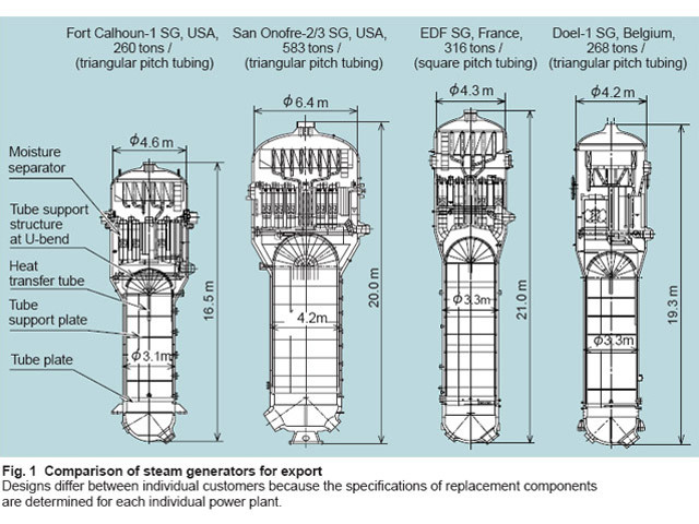 Examples of steam generators made by Mitsubishi to be sold outside of Japan.jpg Examples of steam generators made by Mitsubishi to be sold outside of Japan.jpg