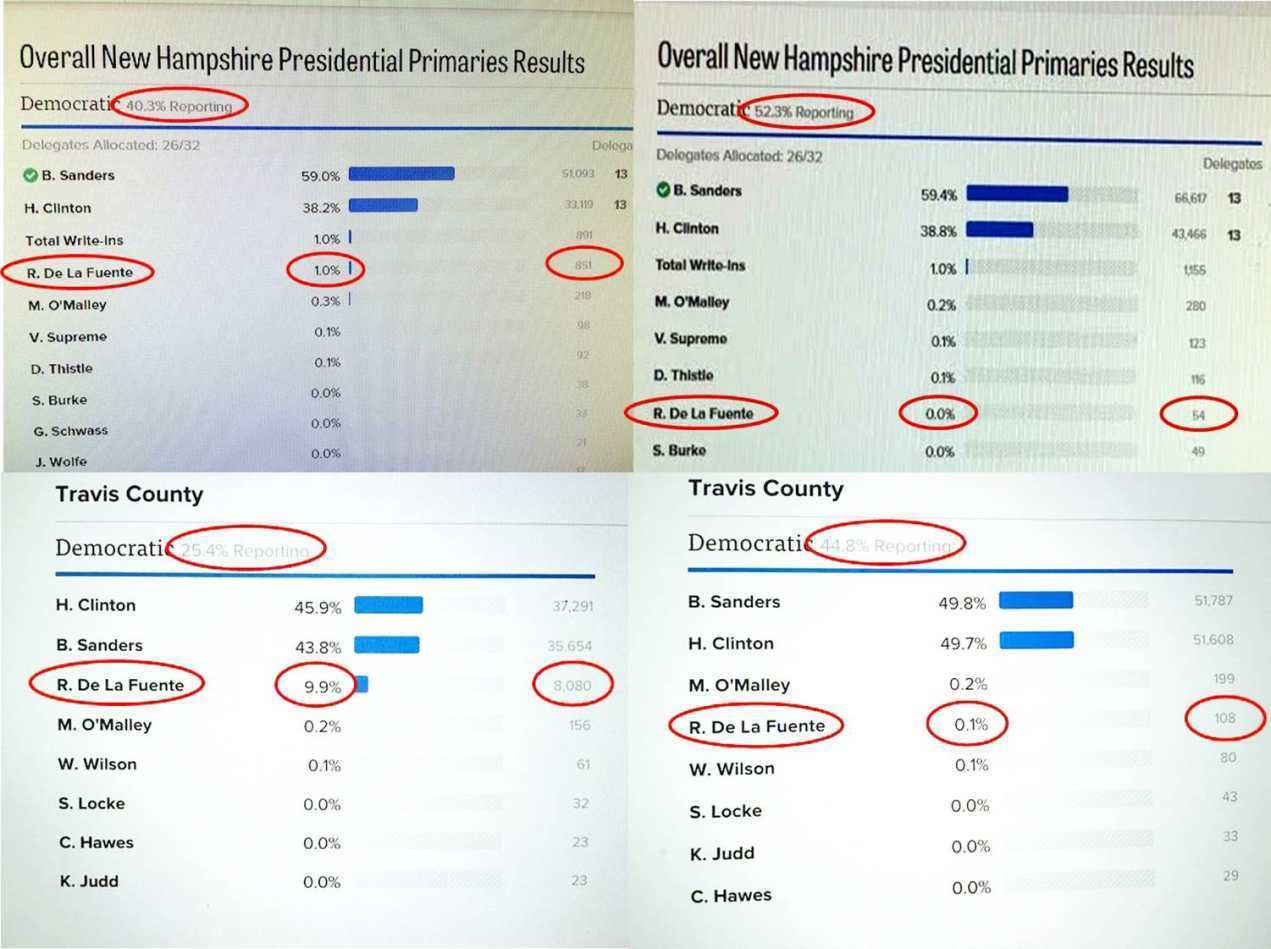 12539046-politico-nh-and-tx-vote-fraud.jpg 12539046-politico-nh-and-tx-vote-fraud.jpg