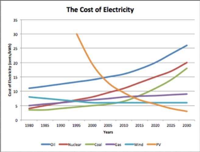 Cost_of_Energy_Types.JPG