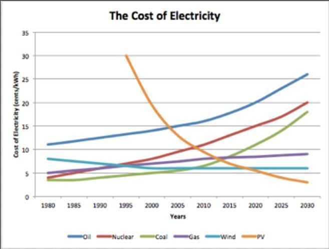 Cost of Energy Types.JPG