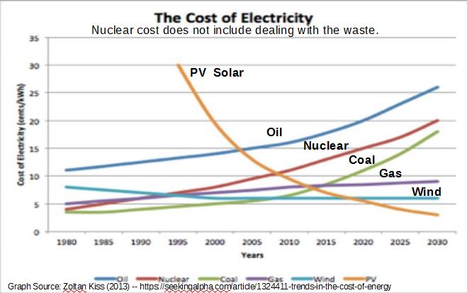 Cost_of_Energy_Types.JPG