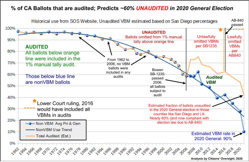 Plot of audited annotated.png