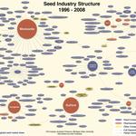 Seed Industry.jpg