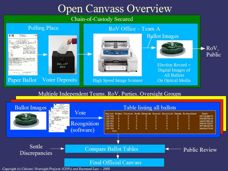 OpenCanvassOnOneSlide800x600.jpg